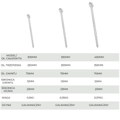 Eye bolt type plettac